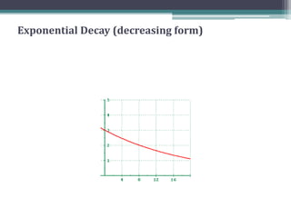 Exponential Decay (decreasing form)
 