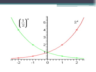 Here is the sketch of the two graphs.
 