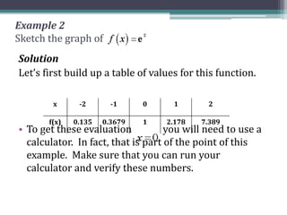 Example 2
Sketch the graph of
Solution
Let’s first build up a table of values for this function.
• To get these evaluation you will need to use a
calculator. In fact, that is part of the point of this
example. Make sure that you can run your
calculator and verify these numbers.
x -2 -1 0 1 2
f(x) 0.135 0.3679 1 2.178 7.389
 