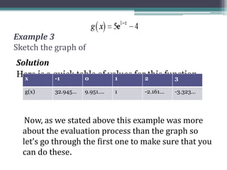 Example 3
Sketch the graph of
Solution
Here is a quick table of values for this function.
Now, as we stated above this example was more
about the evaluation process than the graph so
let’s go through the first one to make sure that you
can do these.
x -1 0 1 2 3
g(x) 32.945… 9.951…. 1 -2.161… -3.323…
 