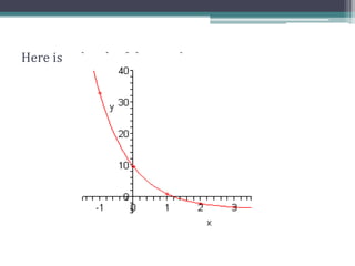 Here is a sketch of the graph.
 