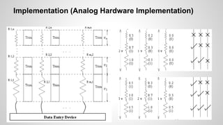 Implementation (Analog Hardware Implementation)
 