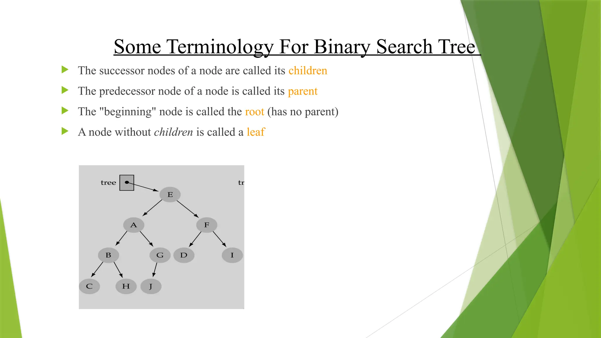 Some Terminology For Binary Search Tree
 The successor nodes of a node are called its children
 The predecessor node of a node is called its parent
 The "beginning" node is called the root (has no parent)
 A node without children is called a leaf
 