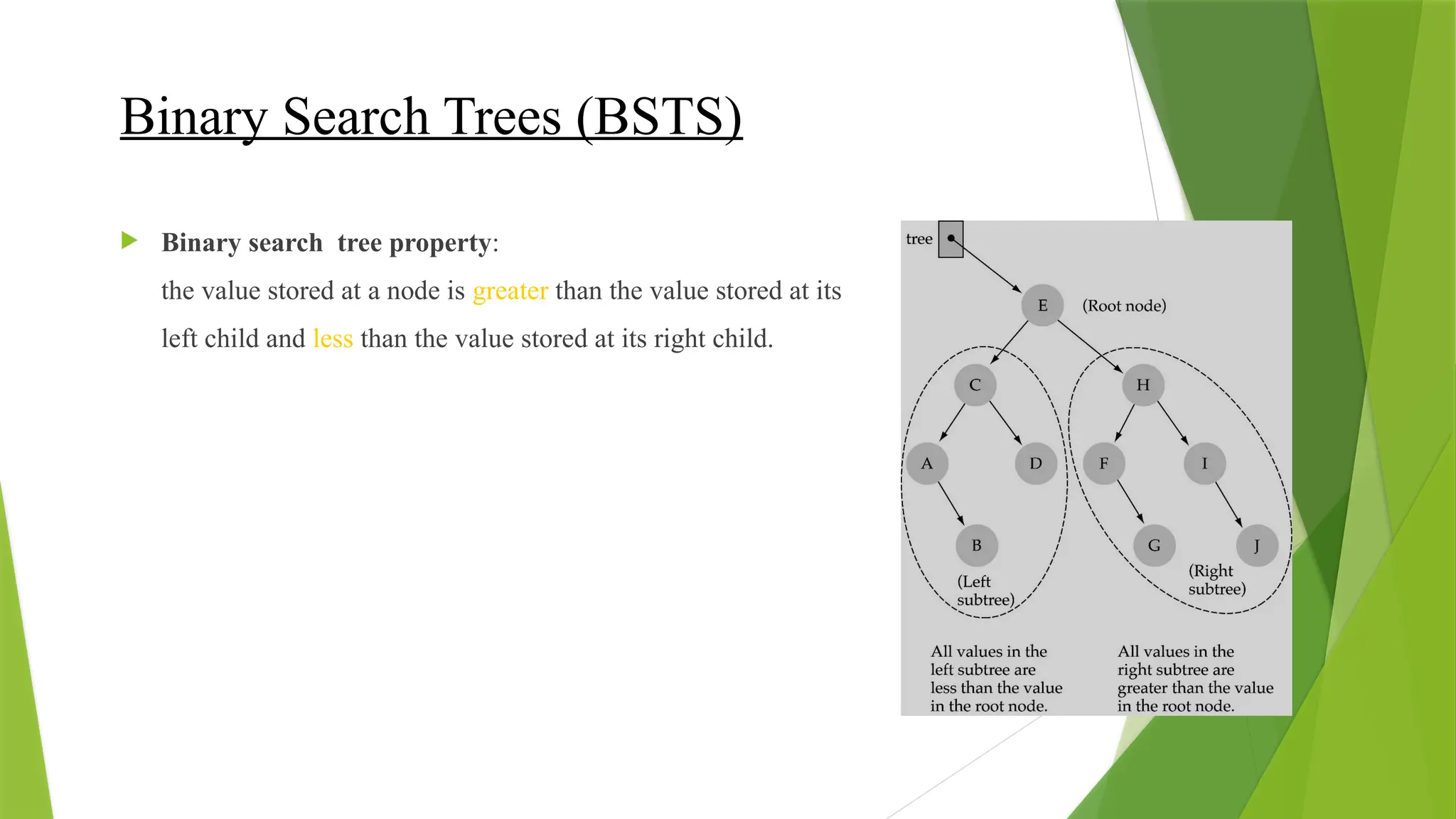 Binary Search Trees (BSTS)
 Binary search tree property:
the value stored at a node is greater than the value stored at its
left child and less than the value stored at its right child.
 