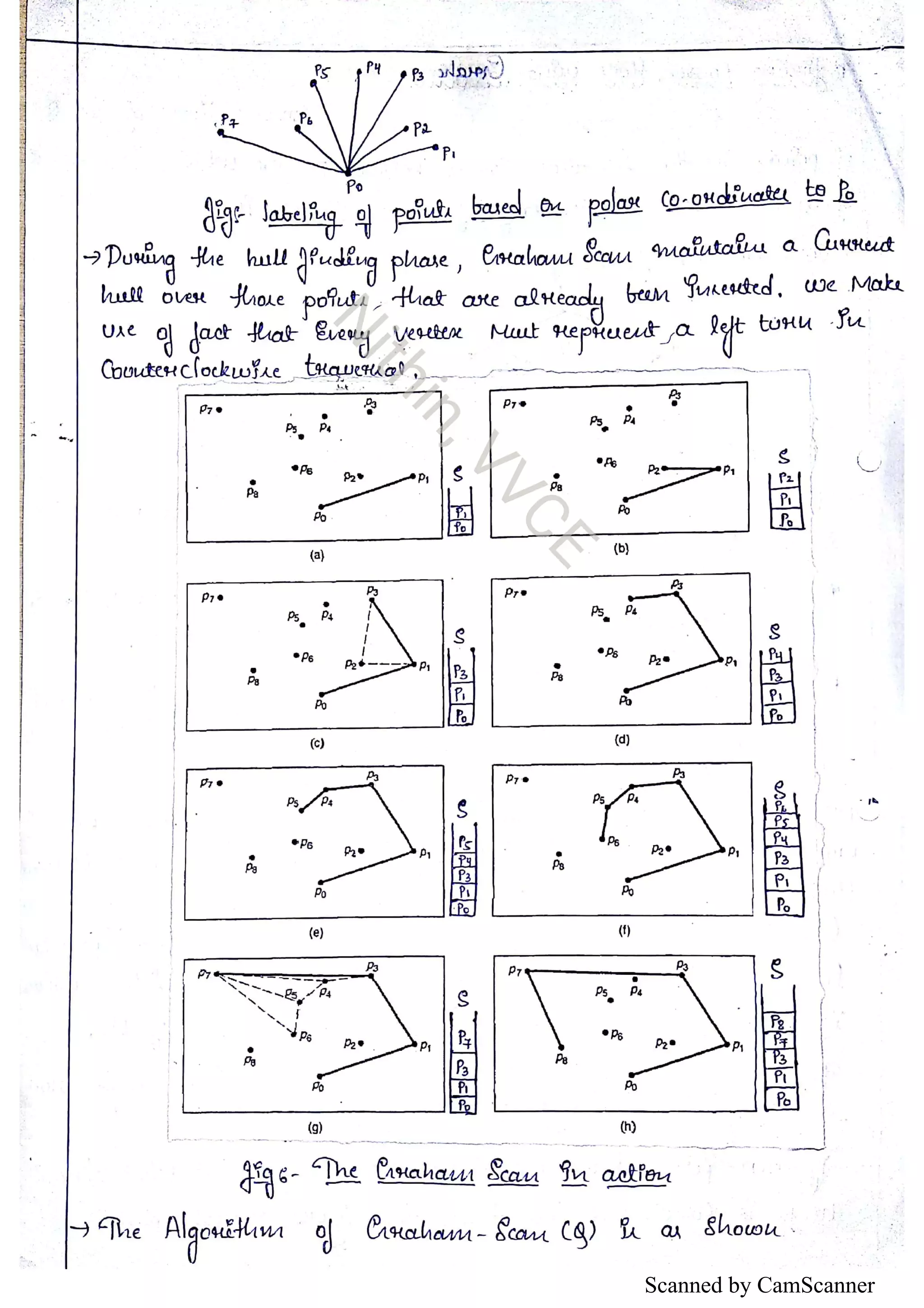 Scanned by CamScanner 