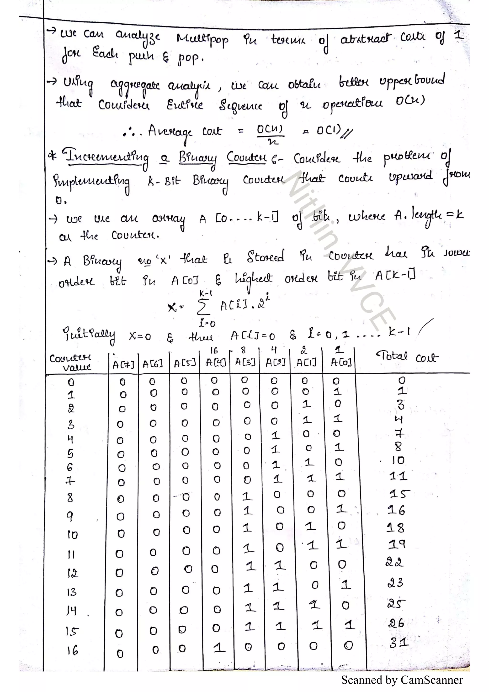 Scanned by CamScanner 