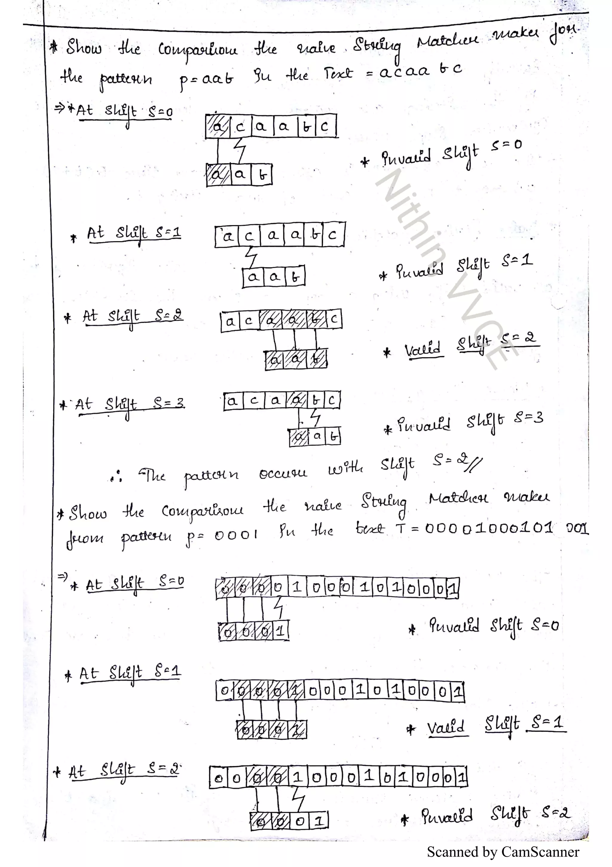 Scanned by CamScanner 