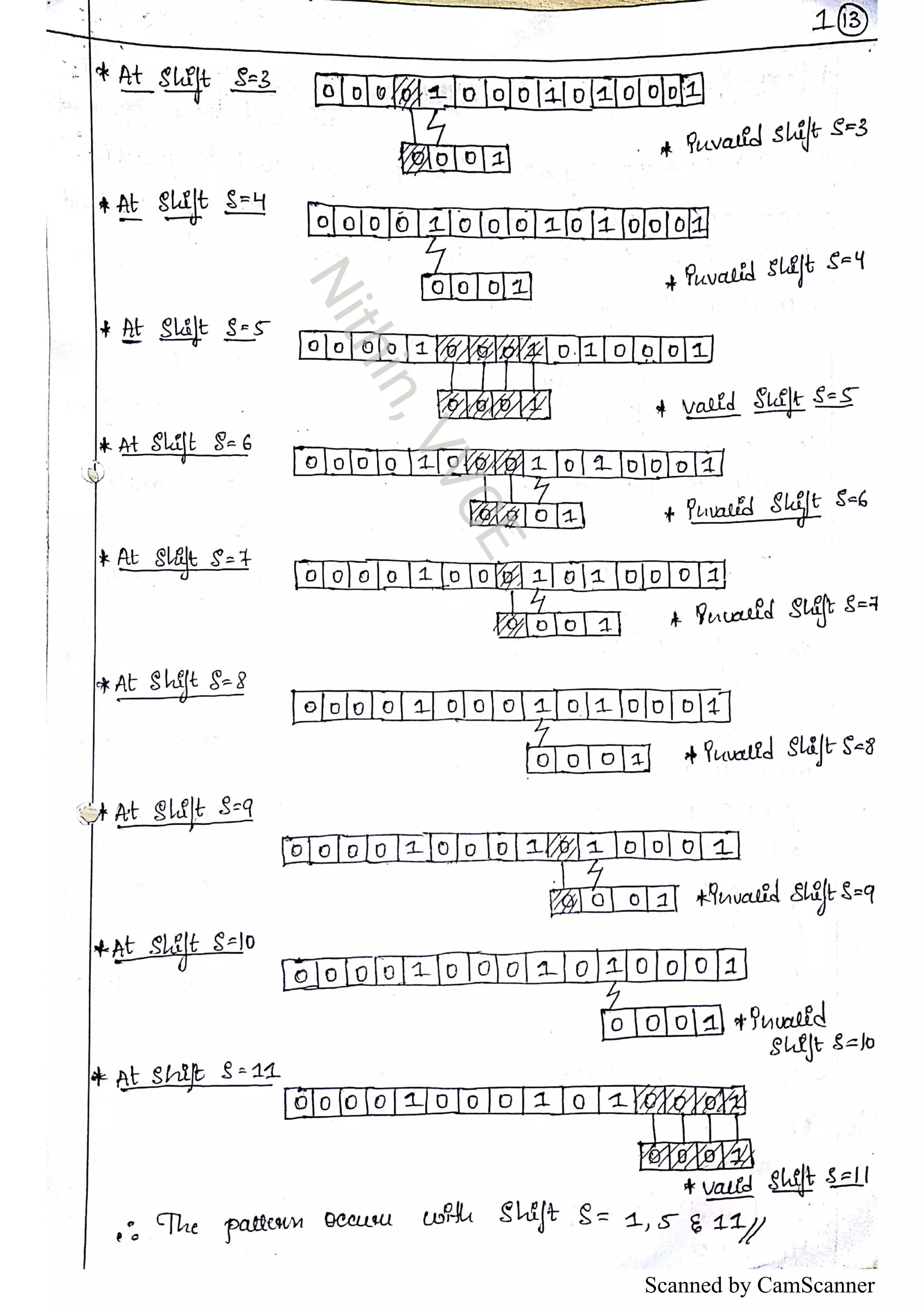 Scanned by CamScanner 