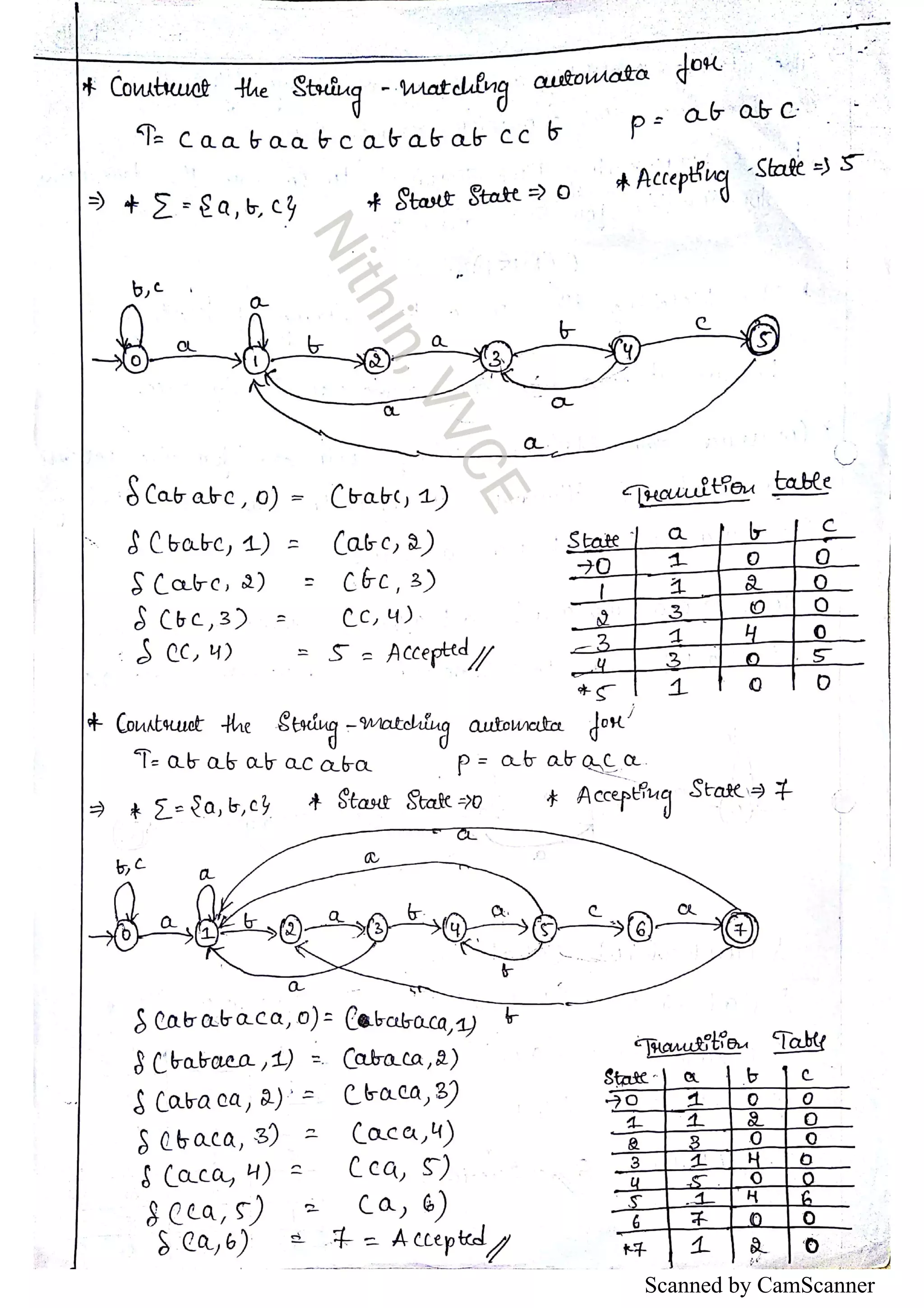 Scanned by CamScanner 