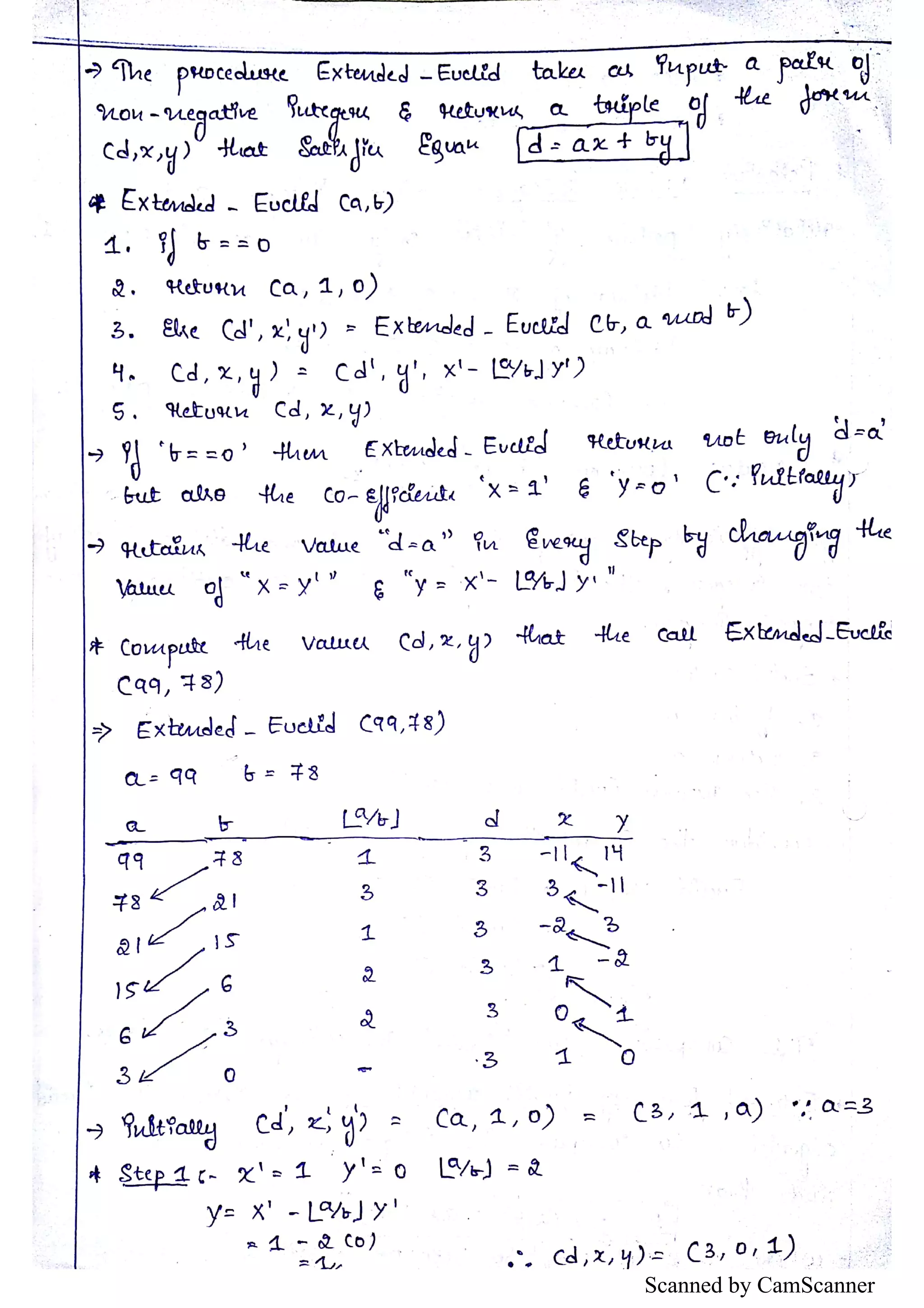 Scanned by CamScanner 