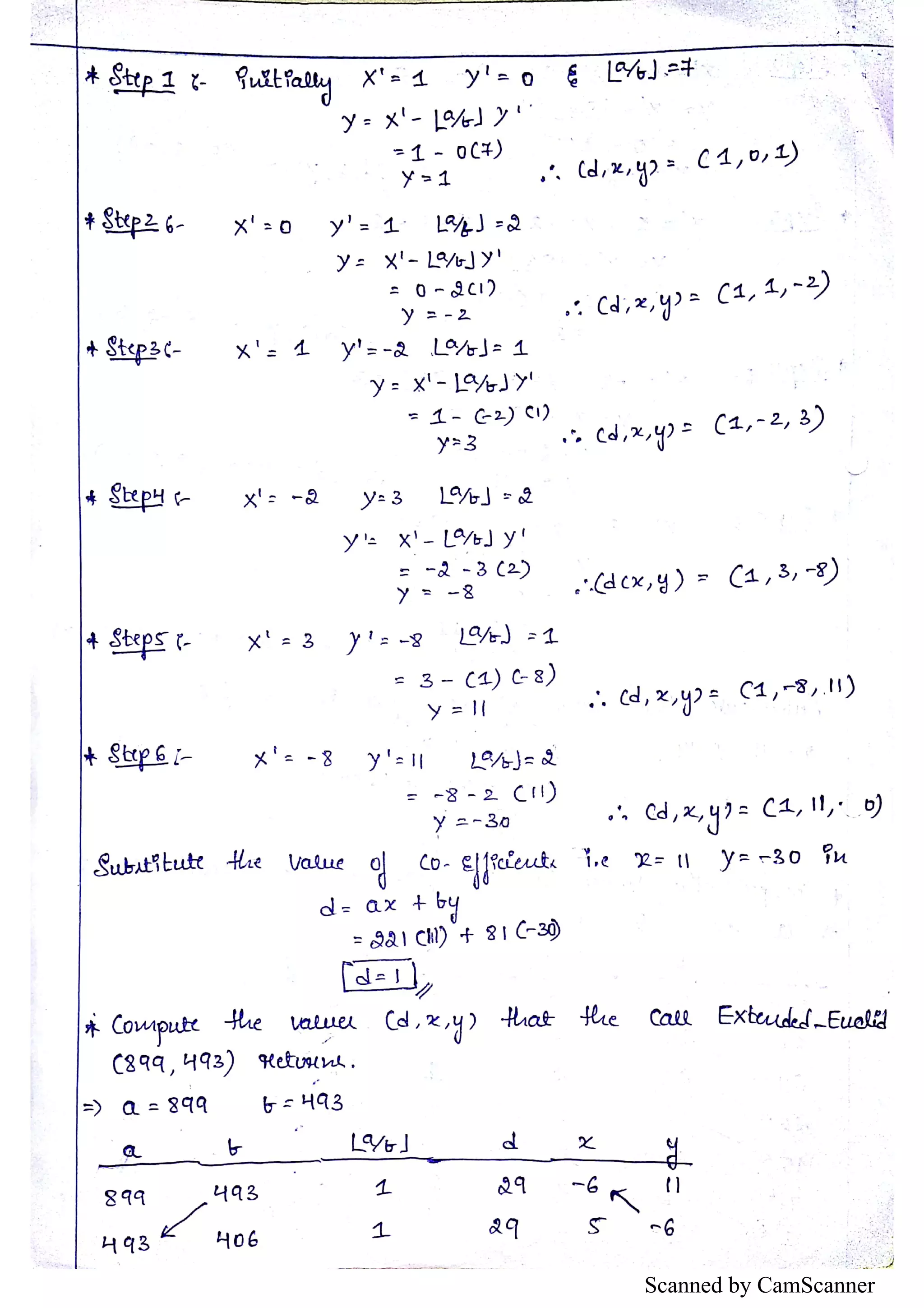 Scanned by CamScanner 