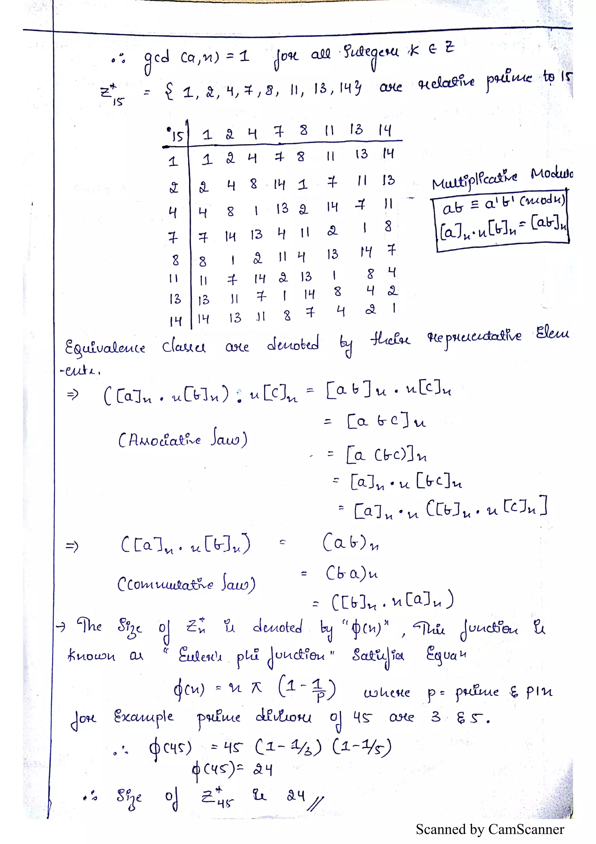 Scanned by CamScanner 