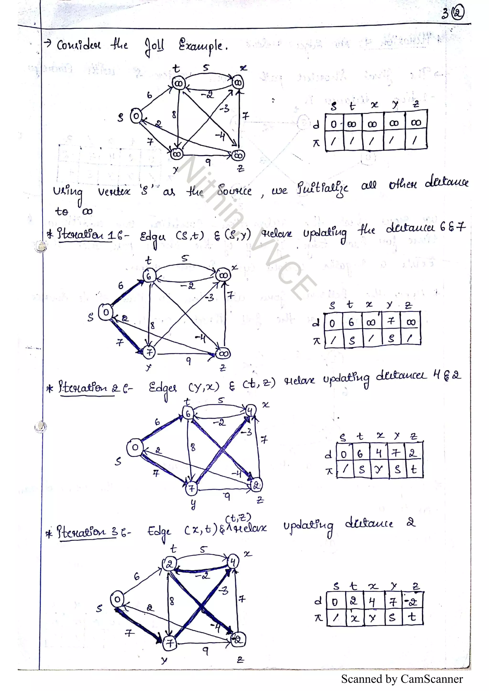 Scanned by CamScanner 