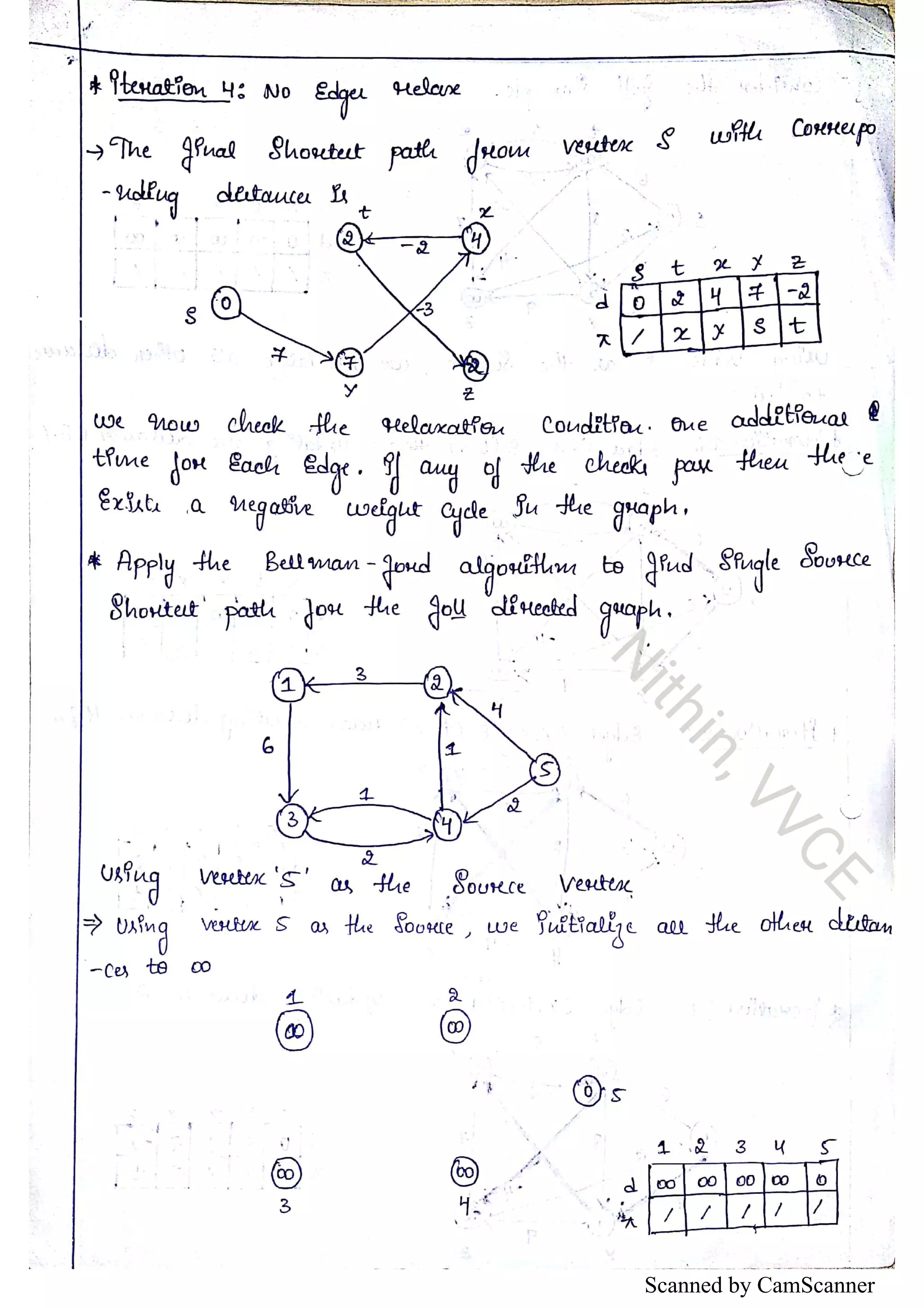 Scanned by CamScanner 