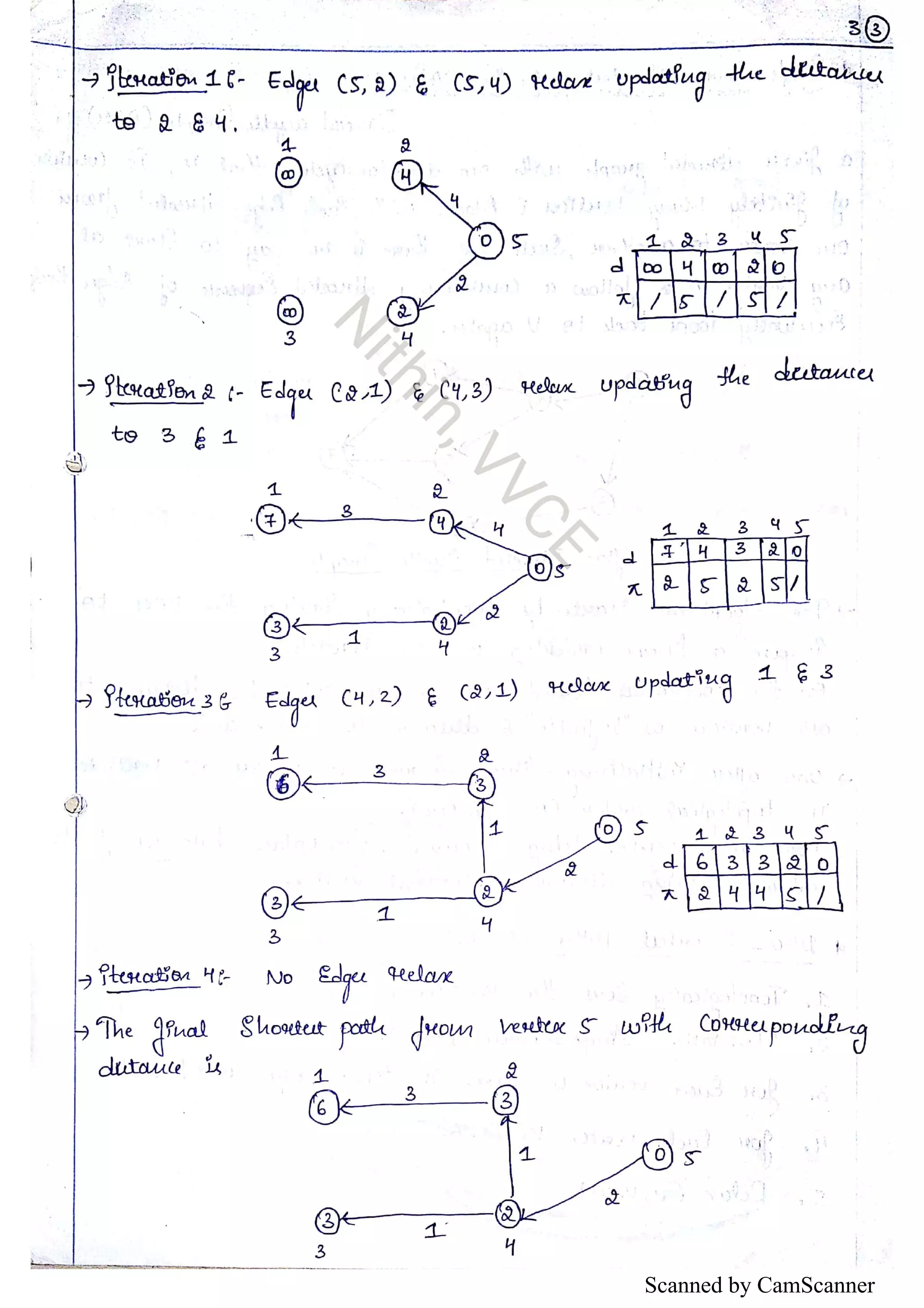 Scanned by CamScanner 