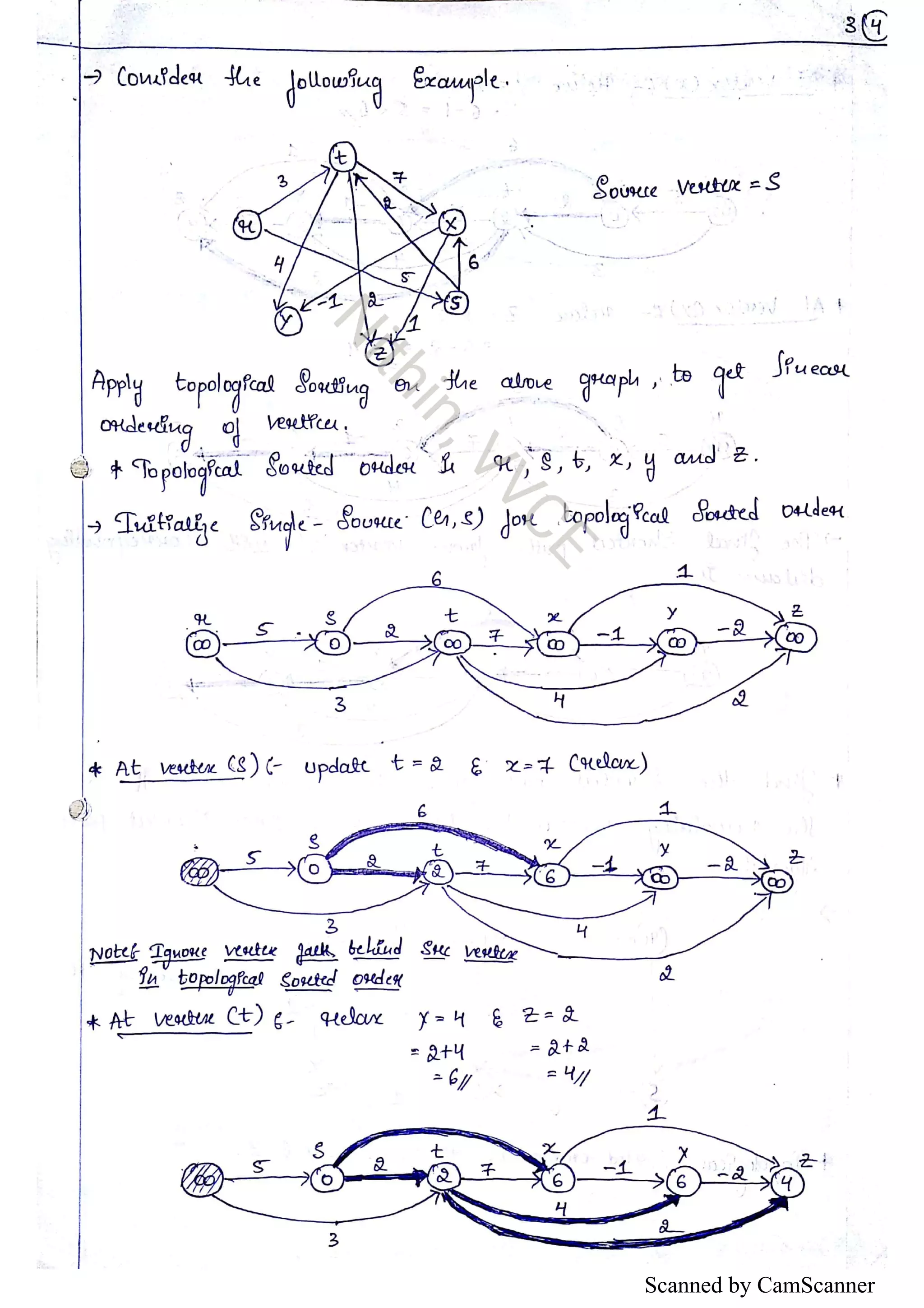 Scanned by CamScanner 
