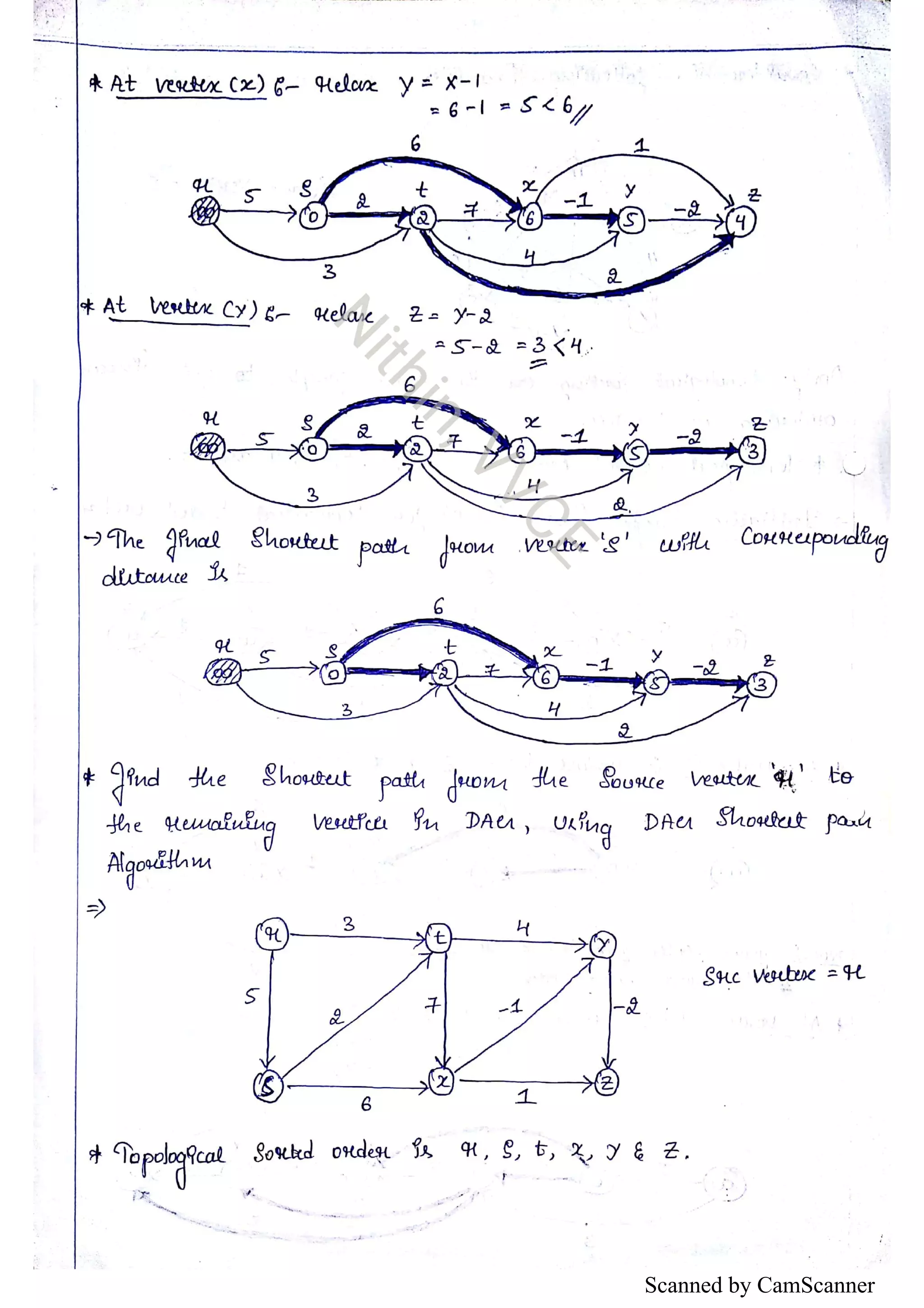 Scanned by CamScanner 