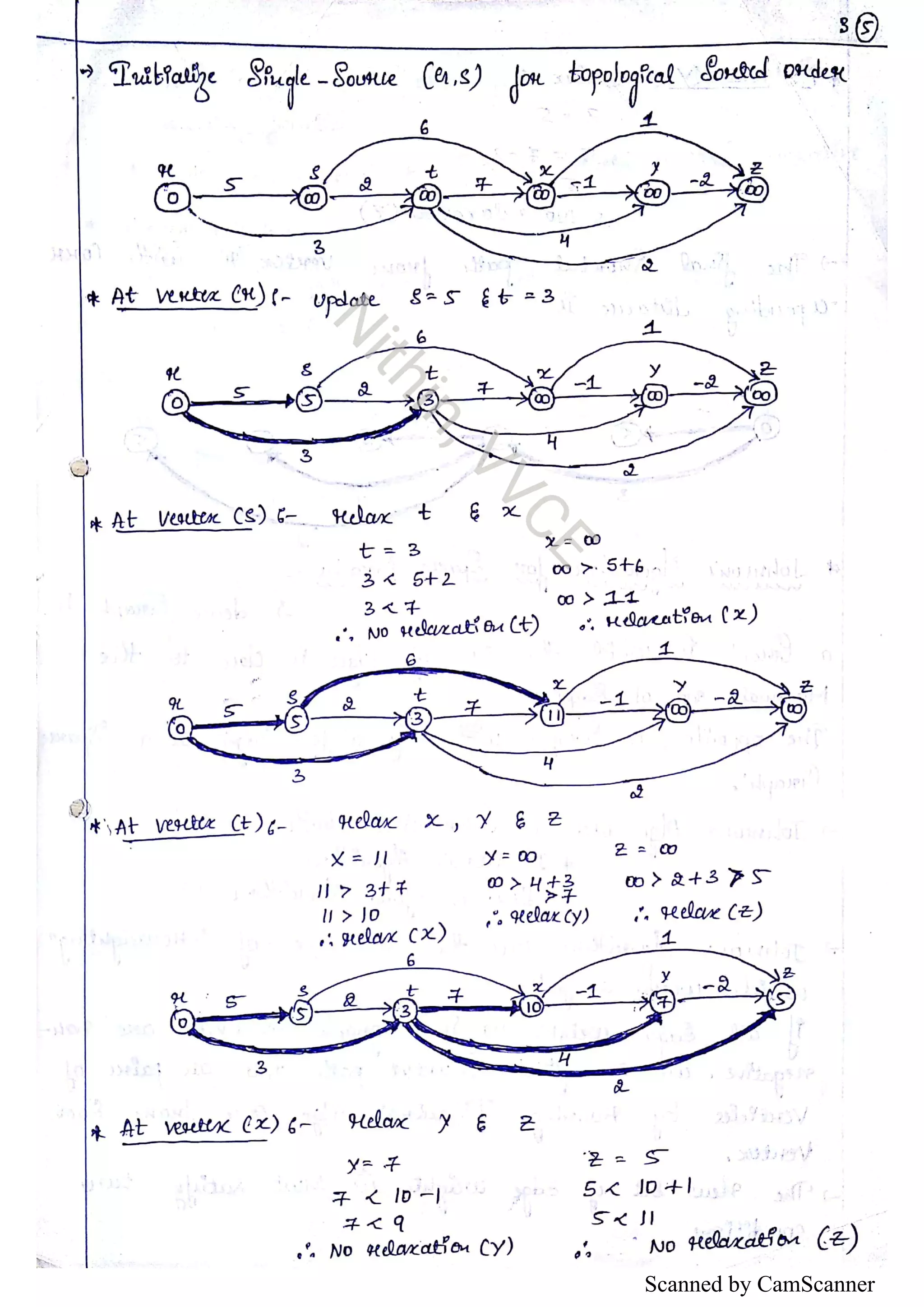 Scanned by CamScanner 