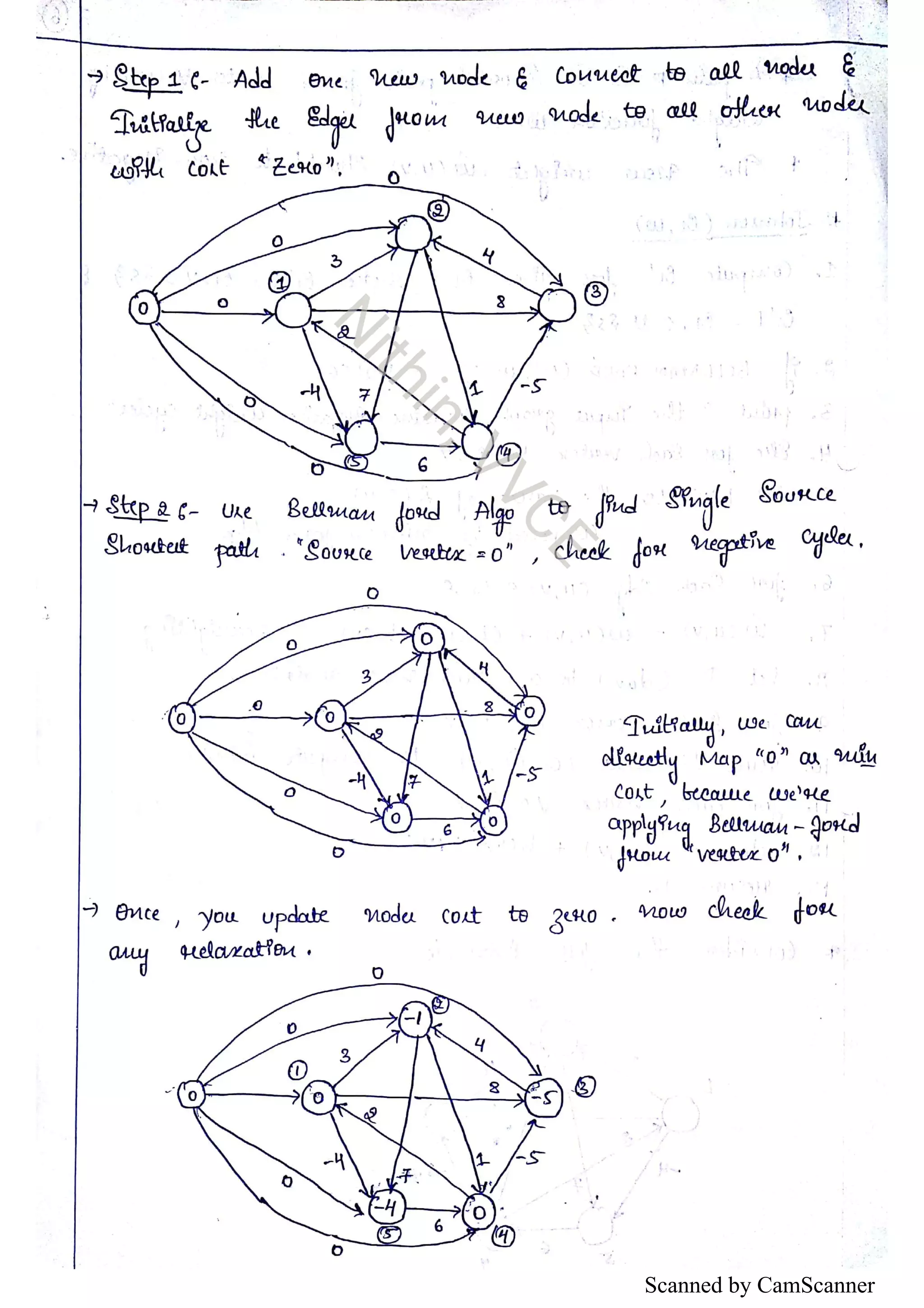 Scanned by CamScanner 