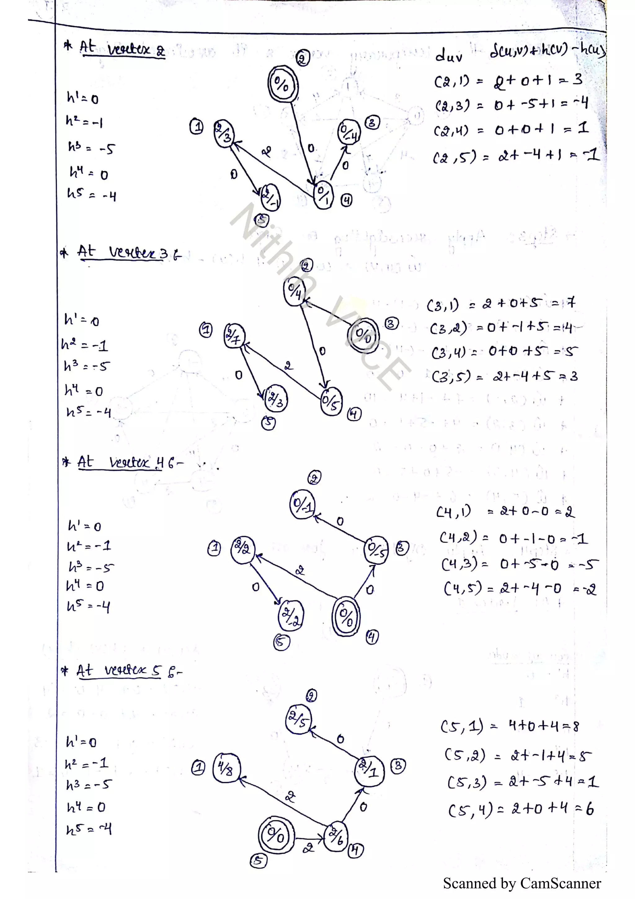 Scanned by CamScanner 