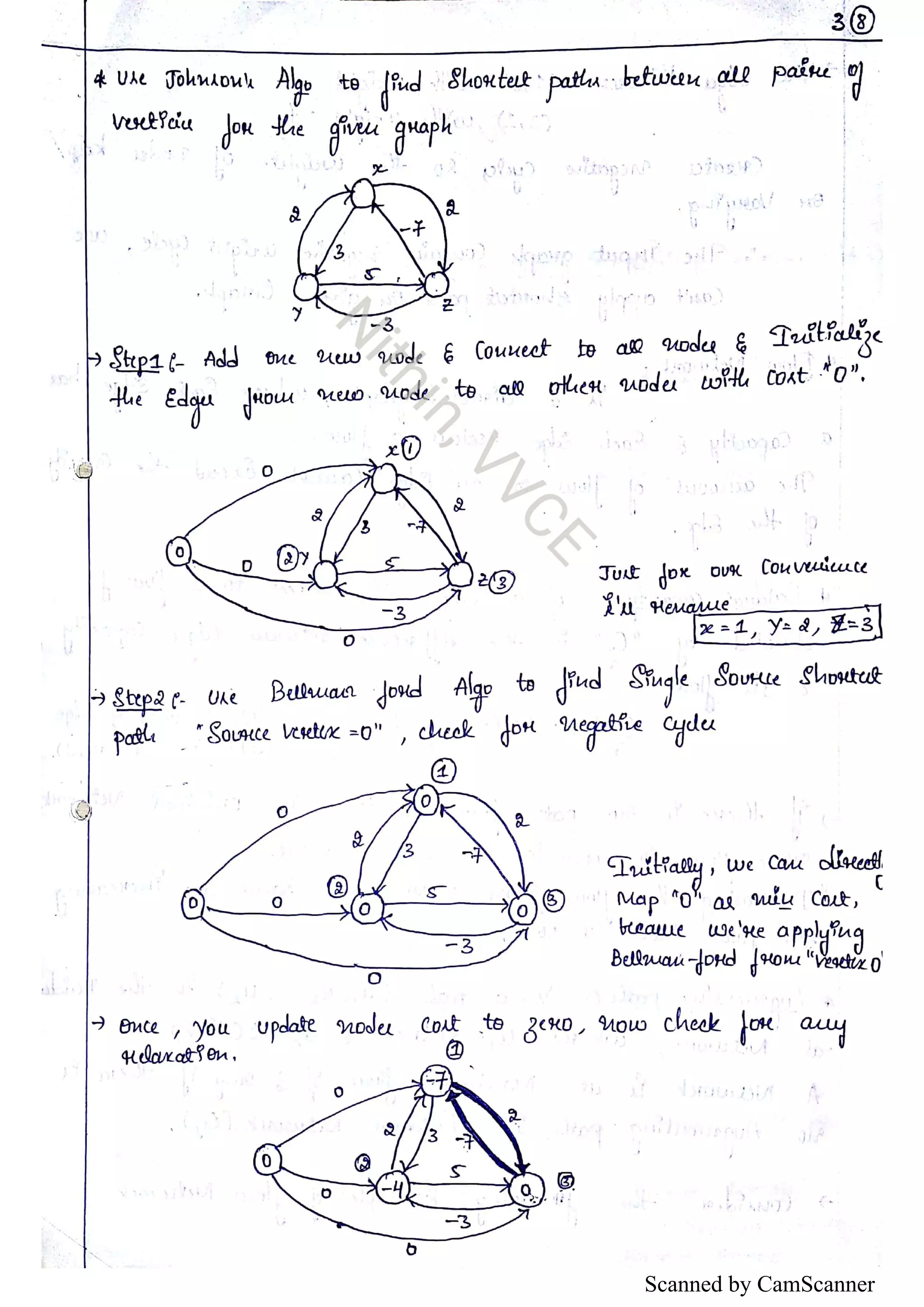 Scanned by CamScanner 