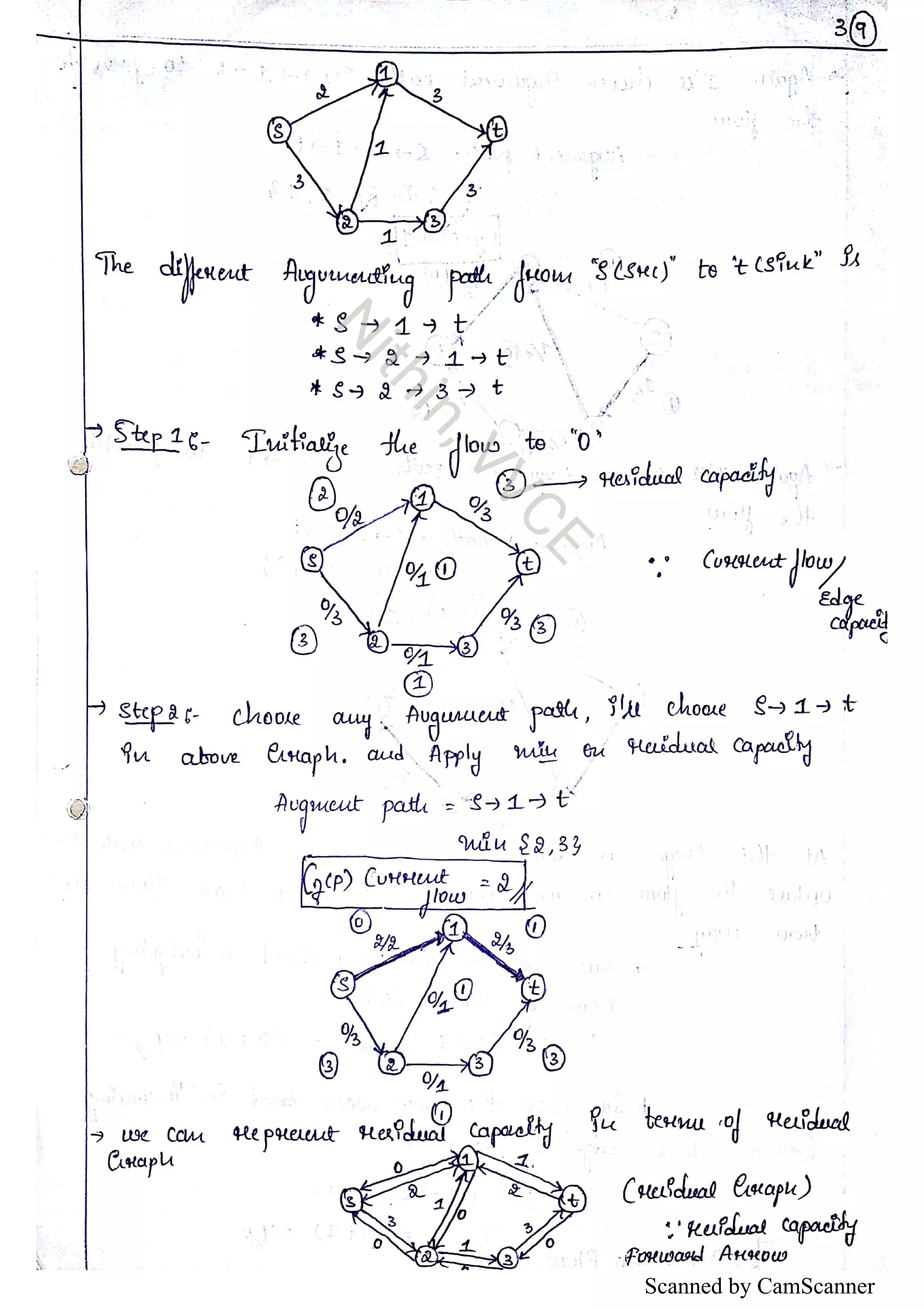 Scanned by CamScanner 