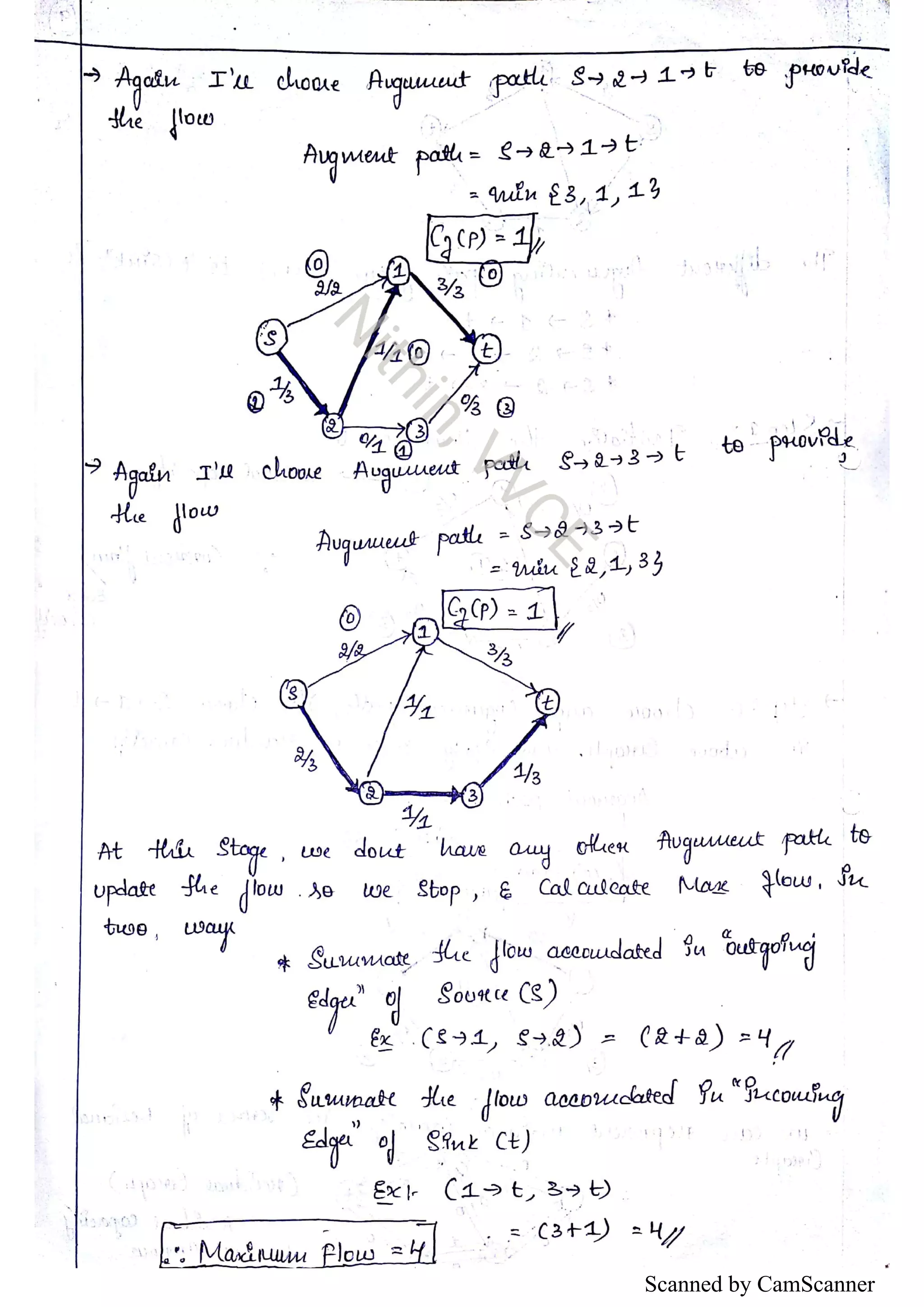 Scanned by CamScanner 