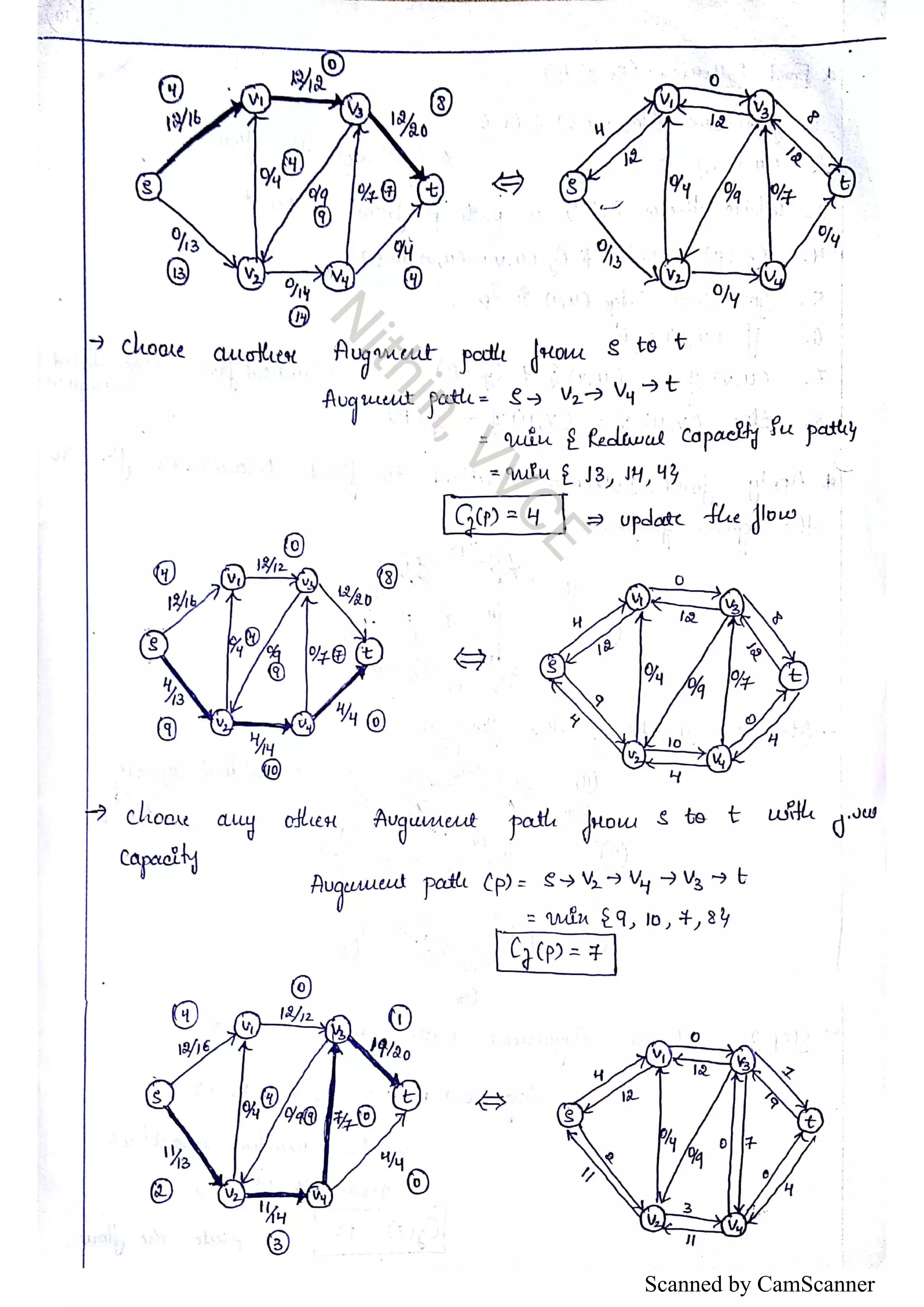 Scanned by CamScanner 