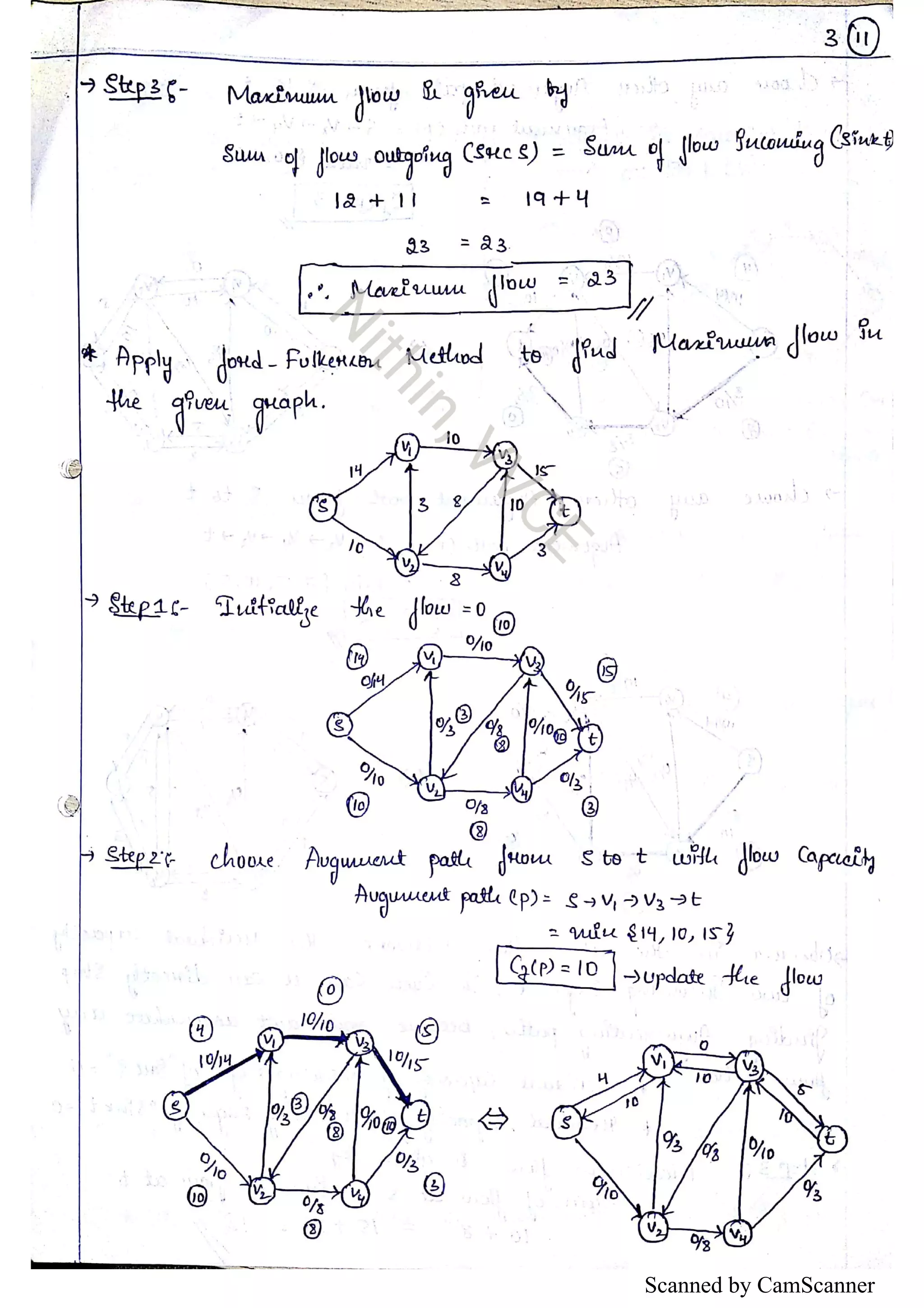 Scanned by CamScanner 