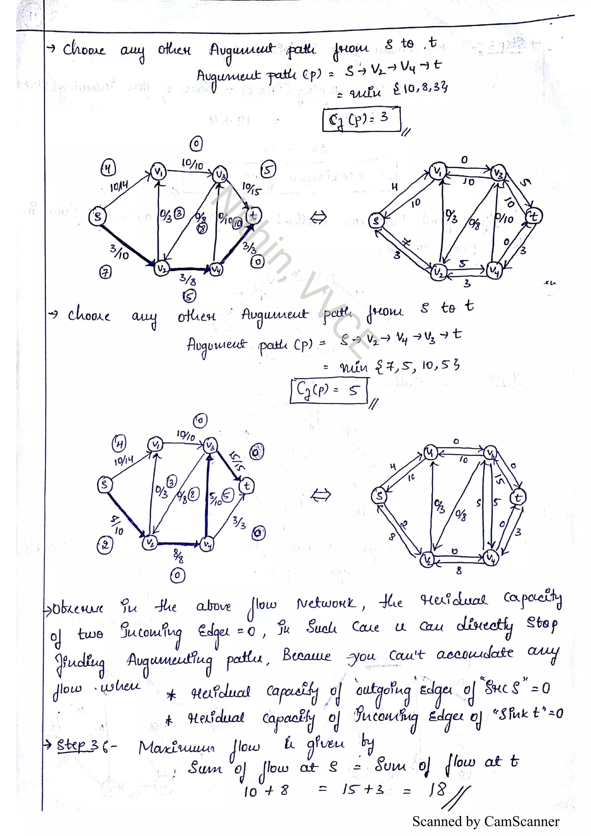 Scanned by CamScanner 