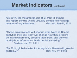 Market Indicators  (continued) “ By 2014, the metamorphosis of BI from IT-owned and report-centric will be virtually complete for a large number of organizations. ” Gartner. Jan 6 th , 2011 “ These organizations will change what types of BI and analytics they use. They will change how they procure them and where they procure them from, and they will modify how information feeds decision making.”   Gartner. Jan 6 th , 2011 “ By 2014, global market for Analytics software will grow to $34Billion” IDC. Nov 9 th , 2010 