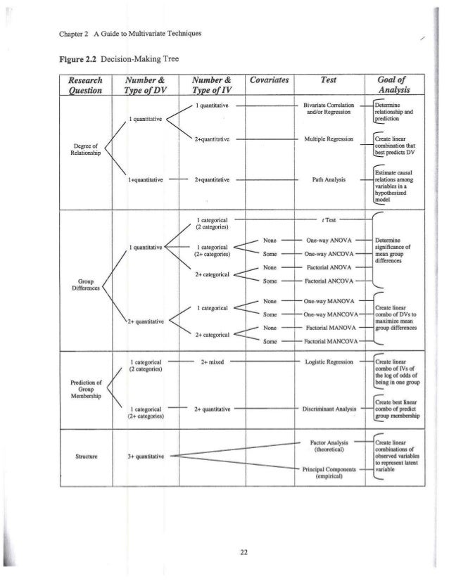 Multivariate Statistical Methods