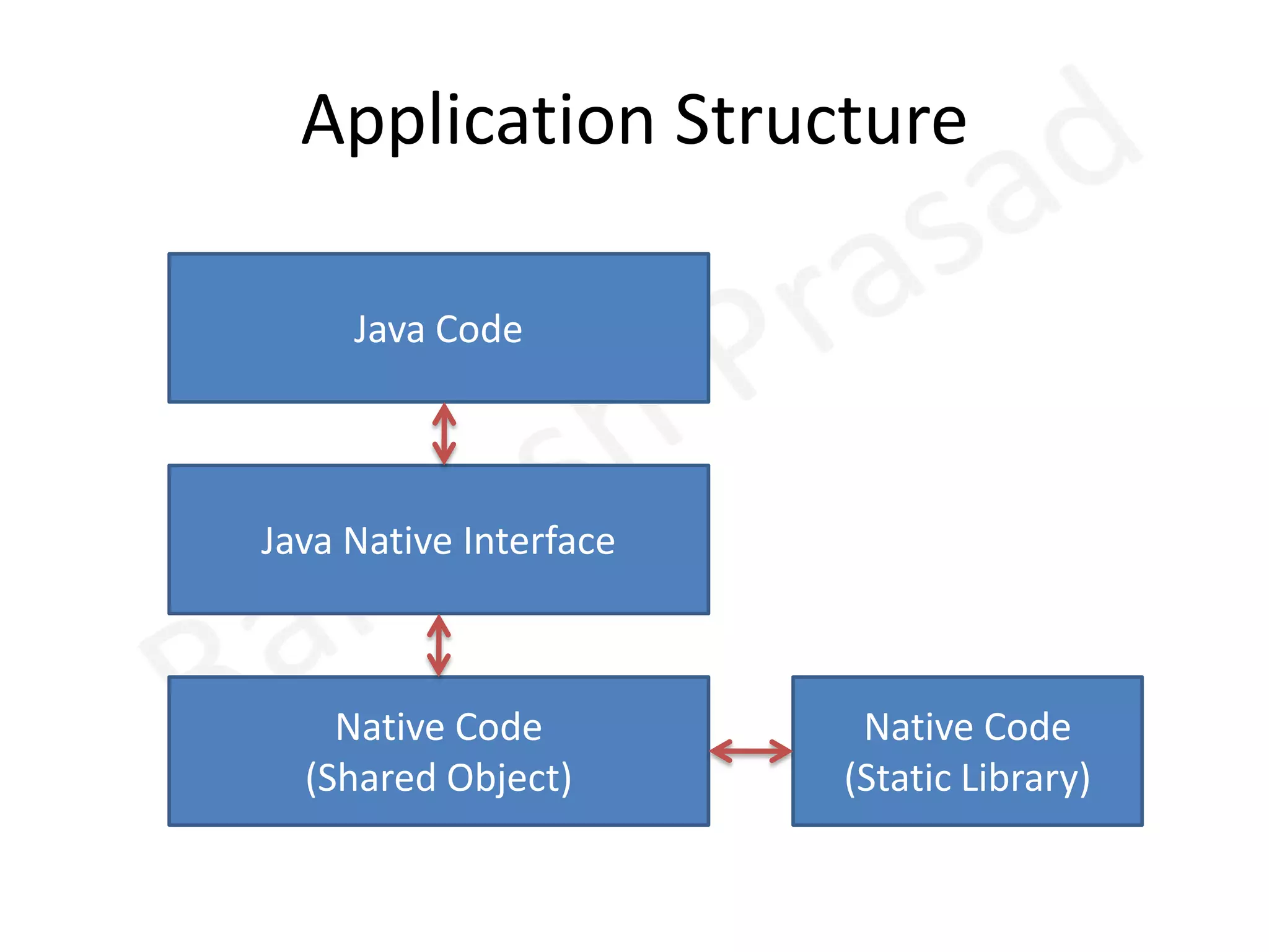 NDKThe Android NDK is a toolset that lets you embed components that make use of native code in your Android applications.The NDK provides:A set of tools and build files used to generate native code libraries from C and C++ sourcesA way to embed the corresponding native libraries into an application package file (.apk) that can be deployed on Android devicesA set of native system headers and libraries that will be supported in all future versions of the Android platform, starting from Android 1.5. Documentation, samples, and tutorials