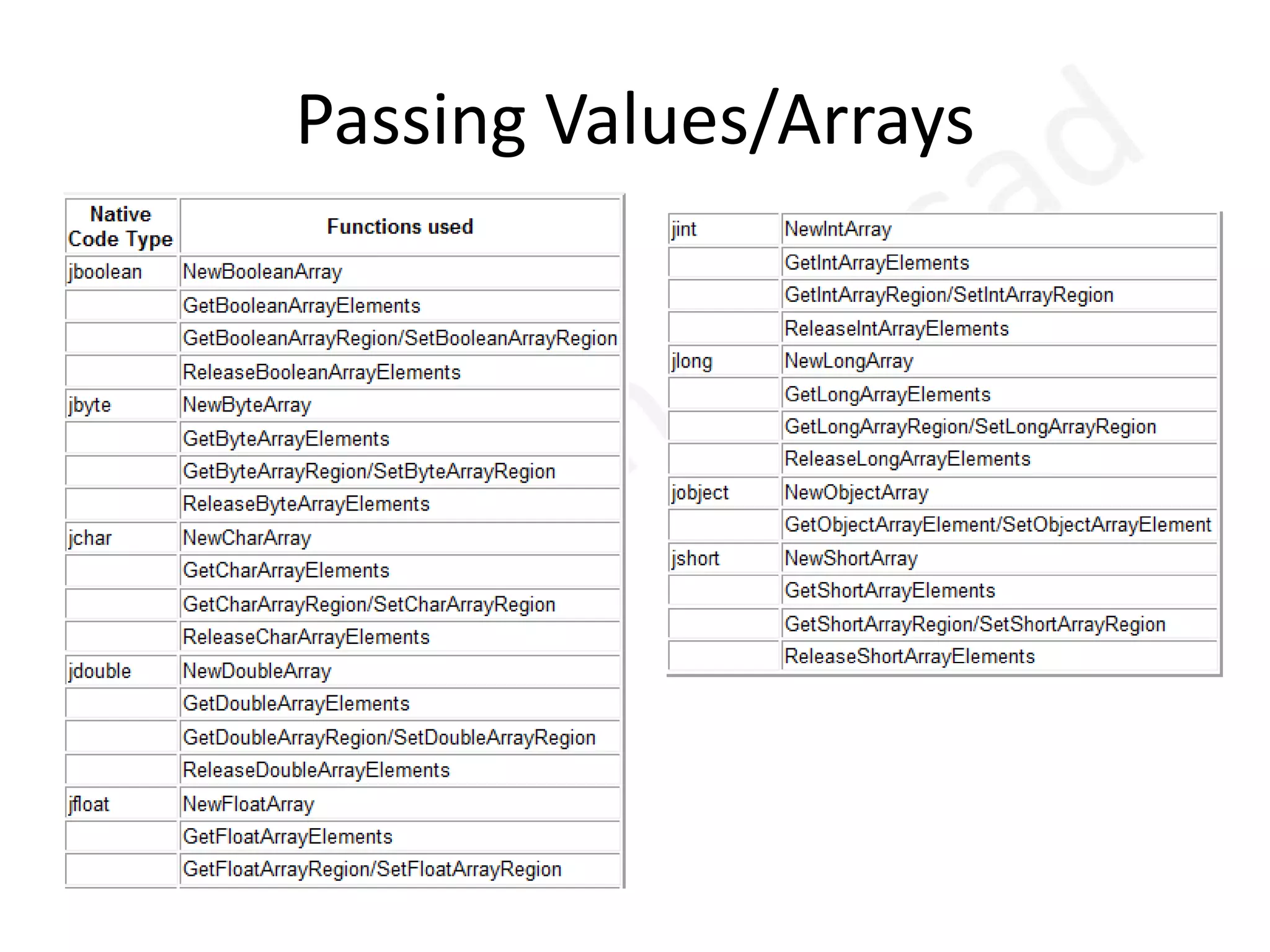 LabHello World Tutorial\android-ndk-r4\samples\hello-jni