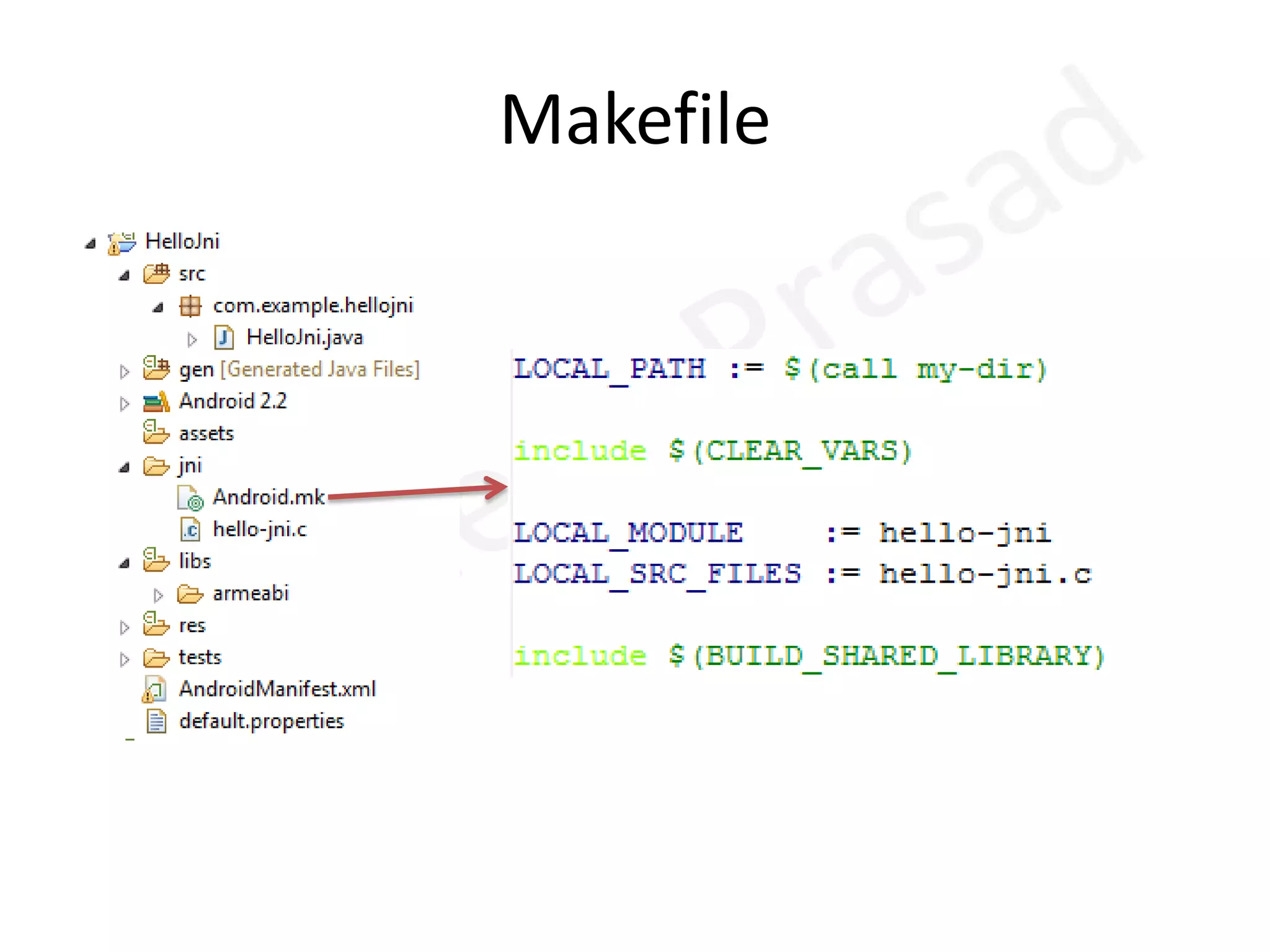 Application Structure Java CodeJava Native InterfaceNative Code(Shared Object)Native Code(Static Library)