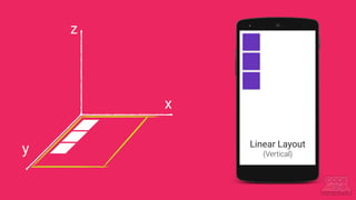 y
x
Linear Layout
(Vertical)
z
 