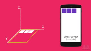 y
x
Linear Layout
(Horizontal)
z
 
