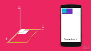 y
x
Frame Layout
z
 