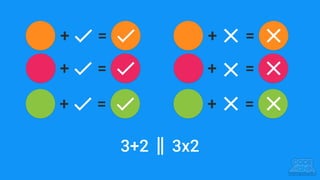 + =
+ =
+ =
+ =
+ =
+ =
3+2 || 3x2
 
