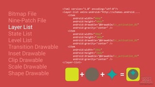 Bitmap File
Nine-Patch File
Layer List
State List
Level List
Transition Drawable
Inset Drawable
Clip Drawable
Scale Drawable
Shape Drawable
<?xml version="1.0" encoding="utf-8"?>
<layer-list xmlns:android="http://schemas.android....
<item
android:width="40dp"
android:height="40dp"
android:drawable="@drawable/ic_activation_01"
android:gravity="center" />
<item
android:width="30dp"
android:height="30dp"
android:drawable="@drawable/ic_activation_02"
android:gravity="center" />
<item
android:width="20dp"
android:height="20dp"
android:drawable="@drawable/ic_activation_03"
android:gravity="center" />
</layer-list>
+ + =
 