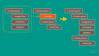 <LinearLayout>
<ImageView>
<TextView>
<Button>
<LinearLayout>
<include>
<LinearLayout>
<TextView>
<LinearLayout>
<LinearLayout>
<TextView>
<LinearLayout>
<ImageView>
<TextView>
<Button>
 