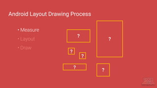Android Layout Drawing Process
• Measure
• Layout
• Draw
?
?
?
?
?
?
 