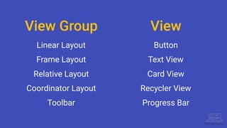 View Group
Linear Layout
Frame Layout
Relative Layout
Coordinator Layout
Toolbar
Button
Text View
Card View
Recycler View
Progress Bar
View
 