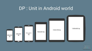 DP : Unit in Android world
 