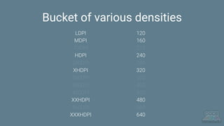 Bucket of various densities
LDPI
MDPI
TVDPI
HDPI
280DPI
XHDPI
360DPI
400DPI
420DPI
XXHDPI
560DPI
XXXHDPI
120
160
213
240
280
320
360
400
420
480
560
640
 