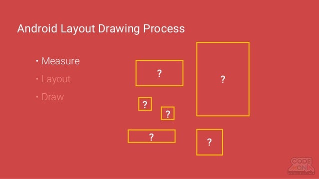 Layout In Android Pdf | advance android layout walkthrough Layout In Android Pdf | advance android layout walkthrough