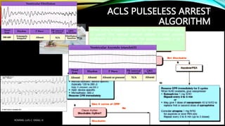 ADVANCE CARDIAC LIFE SUPPORT - (ACLS vs. BLS) | PPTX