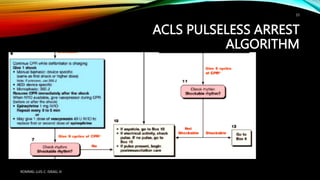 ADVANCE CARDIAC LIFE SUPPORT - (ACLS vs. BLS) | PPTX
