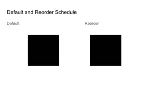 Default and Reorder Schedule
Default Reorder
 