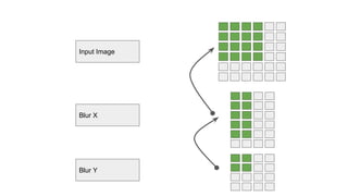 Input Image
Blur X
Blur Y
 